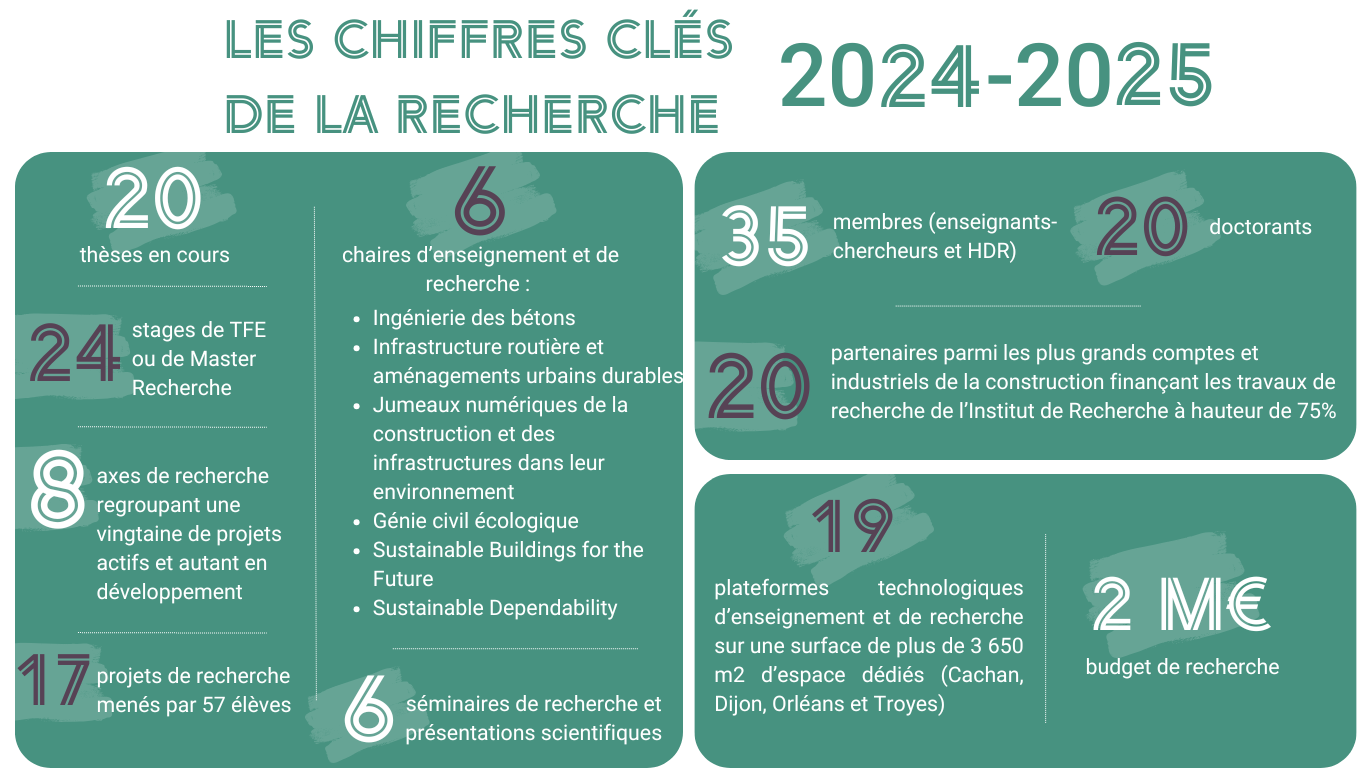 Chiffres recherche ESTP 24-25