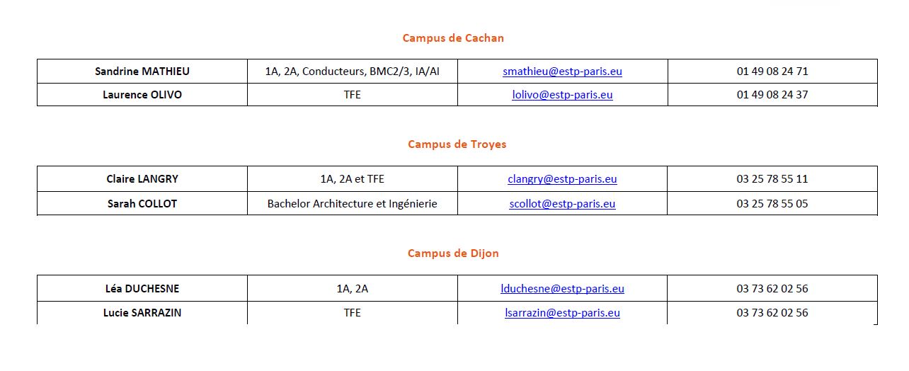 contacts ESTP