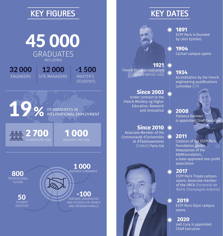 infographie-ESTP_E7.jpg 