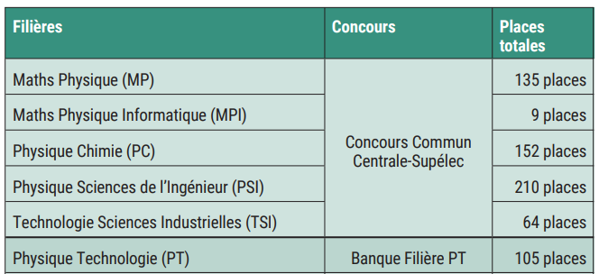 concours estp