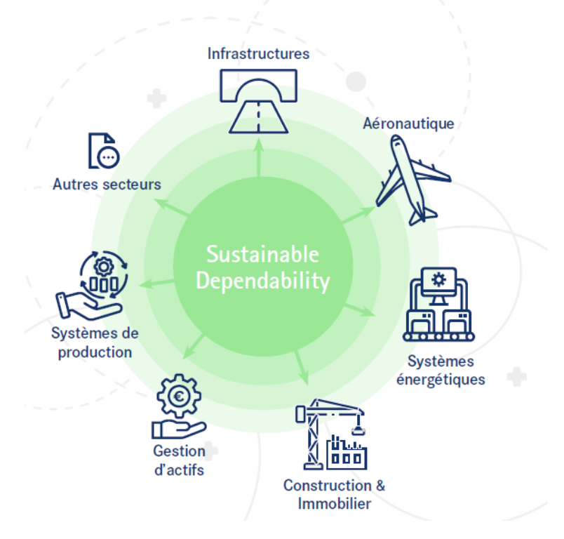Schema Chaire Sustainable Dependability