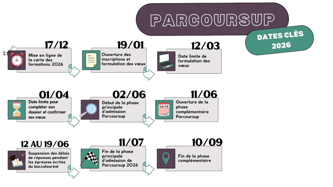 parcoursup