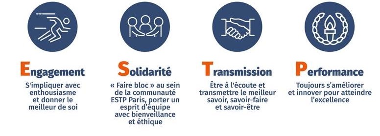 Nos Valeurs - ESTP Paris