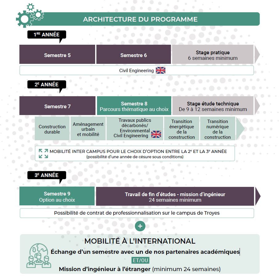parcours ingénieur estp